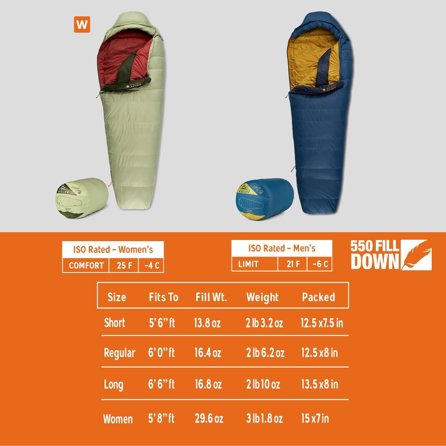 image:imageKelty Cosmic 20 Down Mummy Sleeping Bag for Backpacking Campers 550 Fill Power Recycled Fabrics with PFASFree DWR Designed in Sunny ColoradoDark Blue